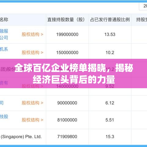 全球百亿企业榜单揭晓，揭秘经济巨头背后的力量