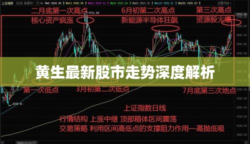 黄生最新股市走势深度解析