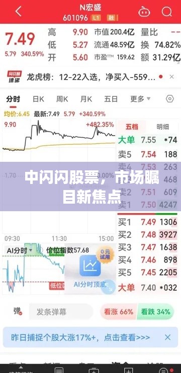 中闪闪股票，市场瞩目新焦点