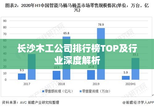 长沙木工公司排行榜TOP及行业深度解析