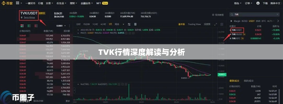 TVK行情深度解读与分析