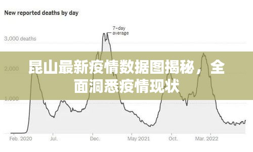 昆山最新疫情数据图揭秘，全面洞悉疫情现状