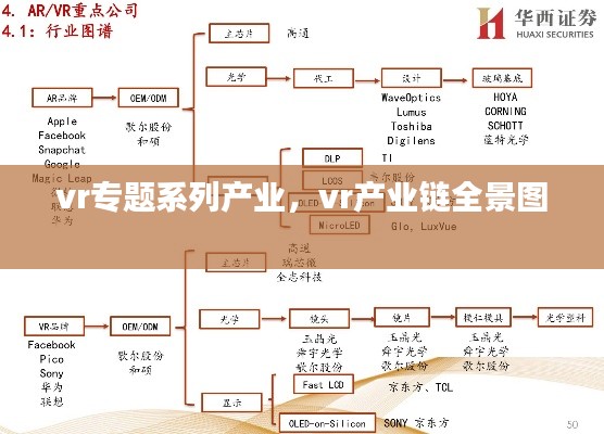 vr专题系列产业，vr产业链全景图 