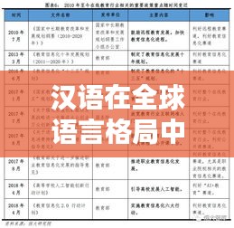 汉语在全球语言格局中的地位与排名分析（2018年深度报告）