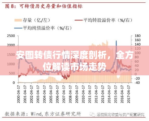 安图转债行情深度剖析，全方位解读市场走势