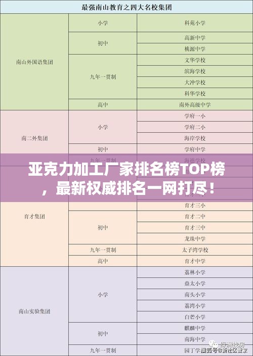 亚克力加工厂家排名榜TOP榜，最新权威排名一网打尽！