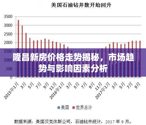 隆昌新房价格走势揭秘，市场趋势与影响因素分析