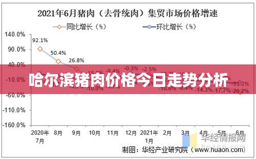 哈尔滨猪肉价格今日走势分析