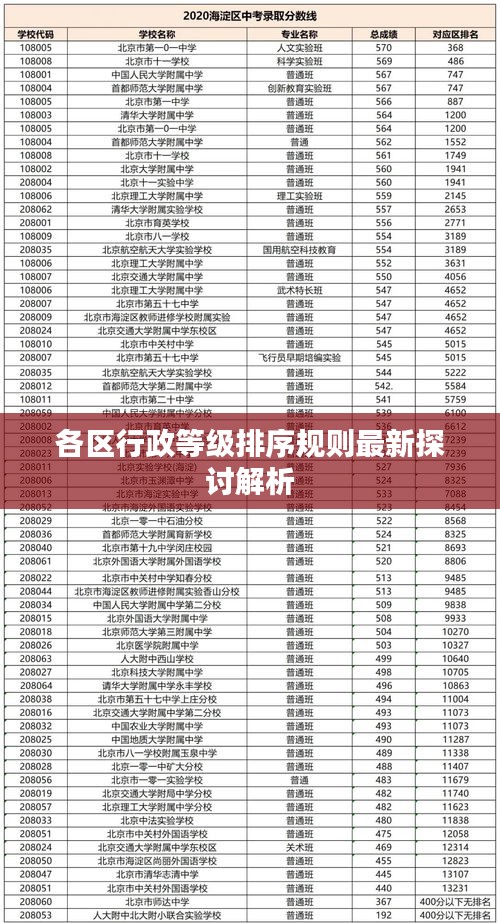 各区行政等级排序规则最新探讨解析