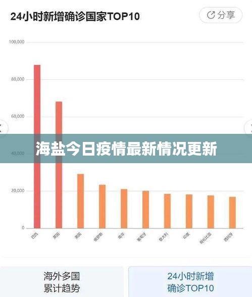 海盐今日疫情最新情况更新